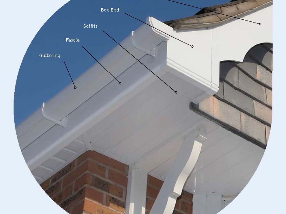 Diagram showing fascia, soffit, guttering and box end